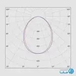 چراغ دانلايت توكار آريانا (12x12) مازی نور