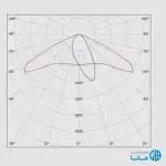 چراغ معابري آستريا S مازی نور