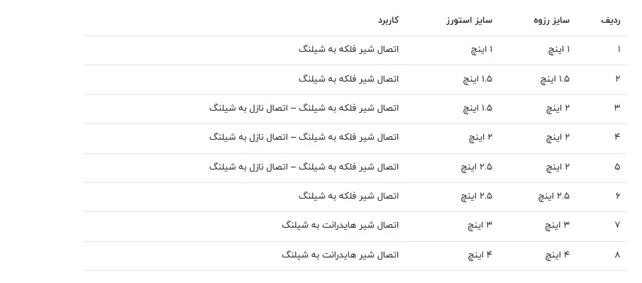 جدول سایزهای مختلف کوپلینگ رزوه‌ای آریاکوپلینگ