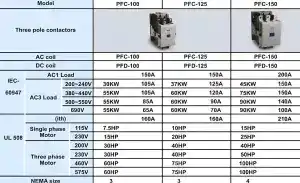 کنتاکتور 500 آمپر، 265 کیلووات، بوبین AC 110-220 مدل 500-PFC پارس فانال 1 کنتاکتور 500 آمپر، 265 کیلووات، بوبین AC 110-220 مدل 500-PFC پارس فانال